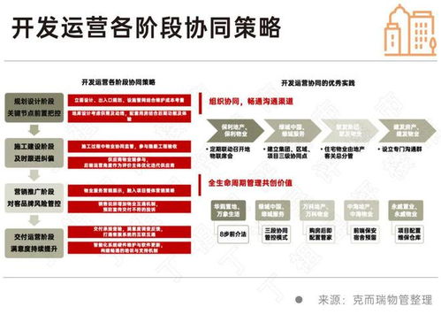 物業(yè)行業(yè)全面邁入去產能新周期 變革、挑戰(zhàn)與未來路徑